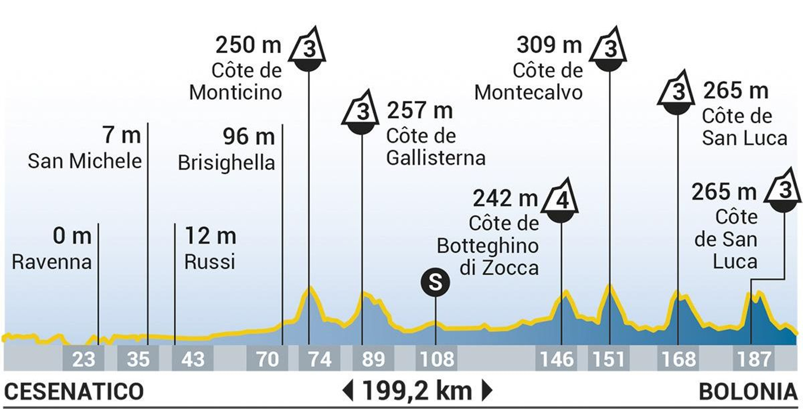 Etapa 02 del Tour de Francia 2024