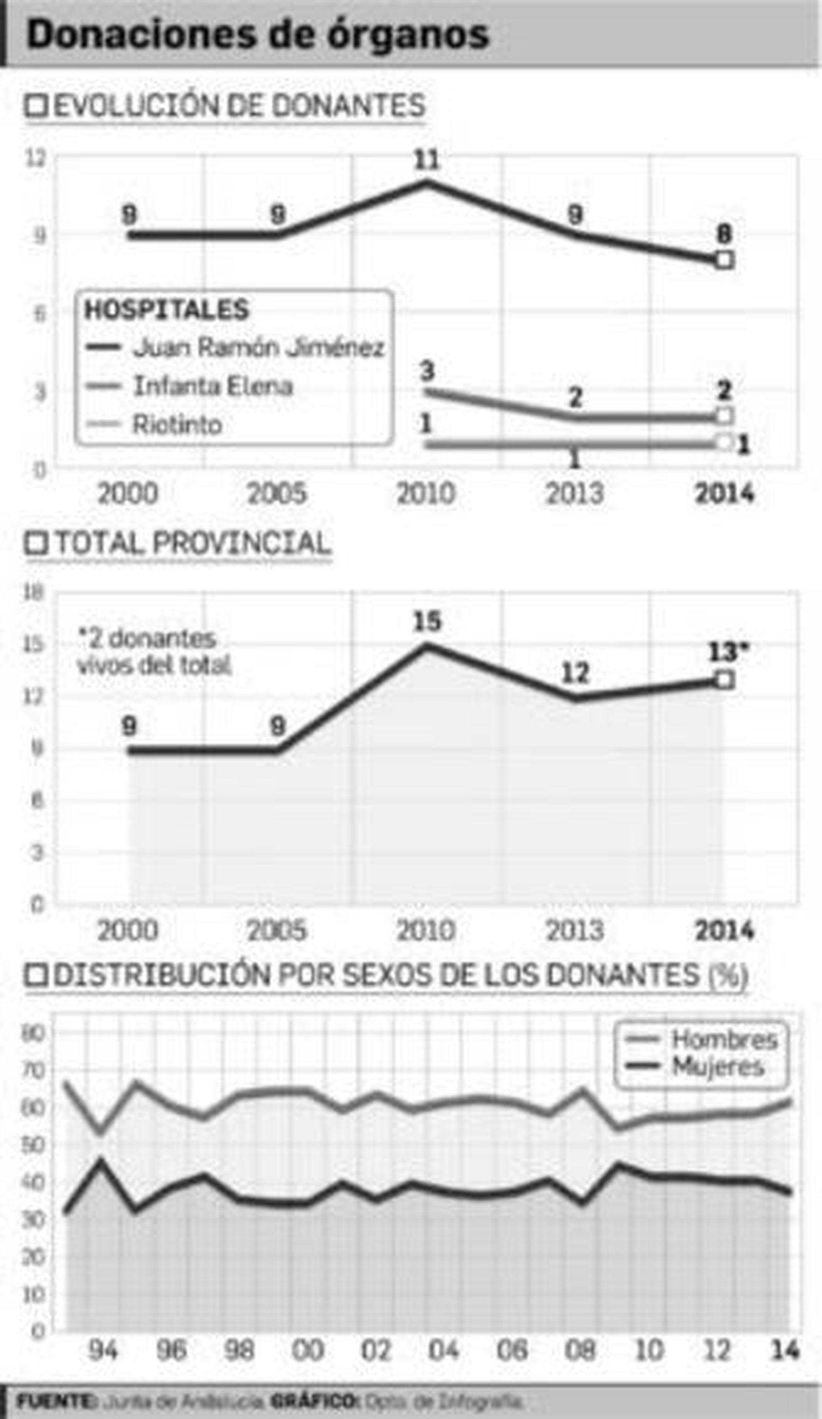 Ignacio Ortiz sostiene una tarjeta de donante.