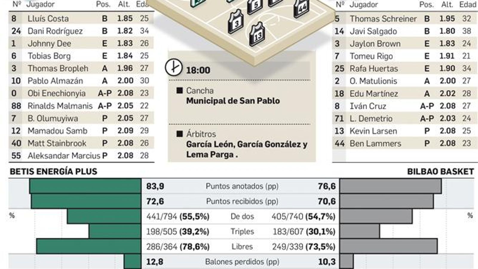 Previa Betis Energía Plus