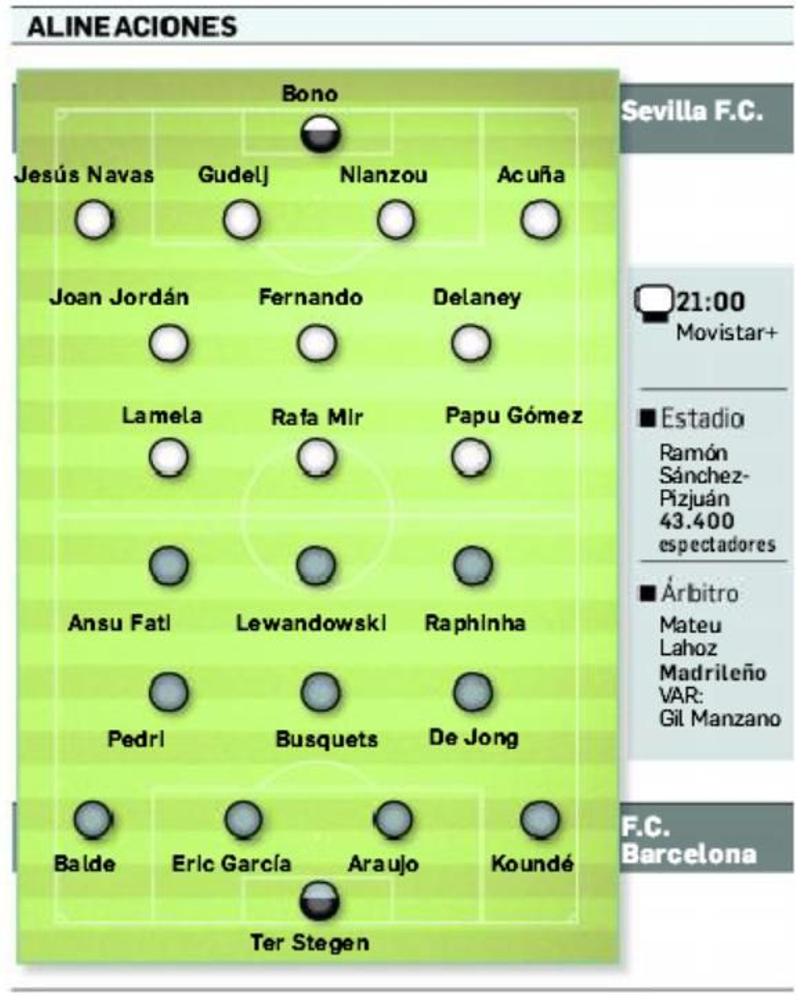 Onces probables.
