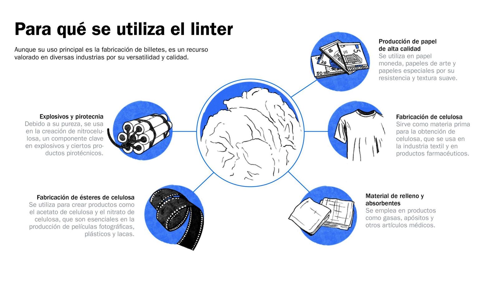 Para qué se utiliza el linter
