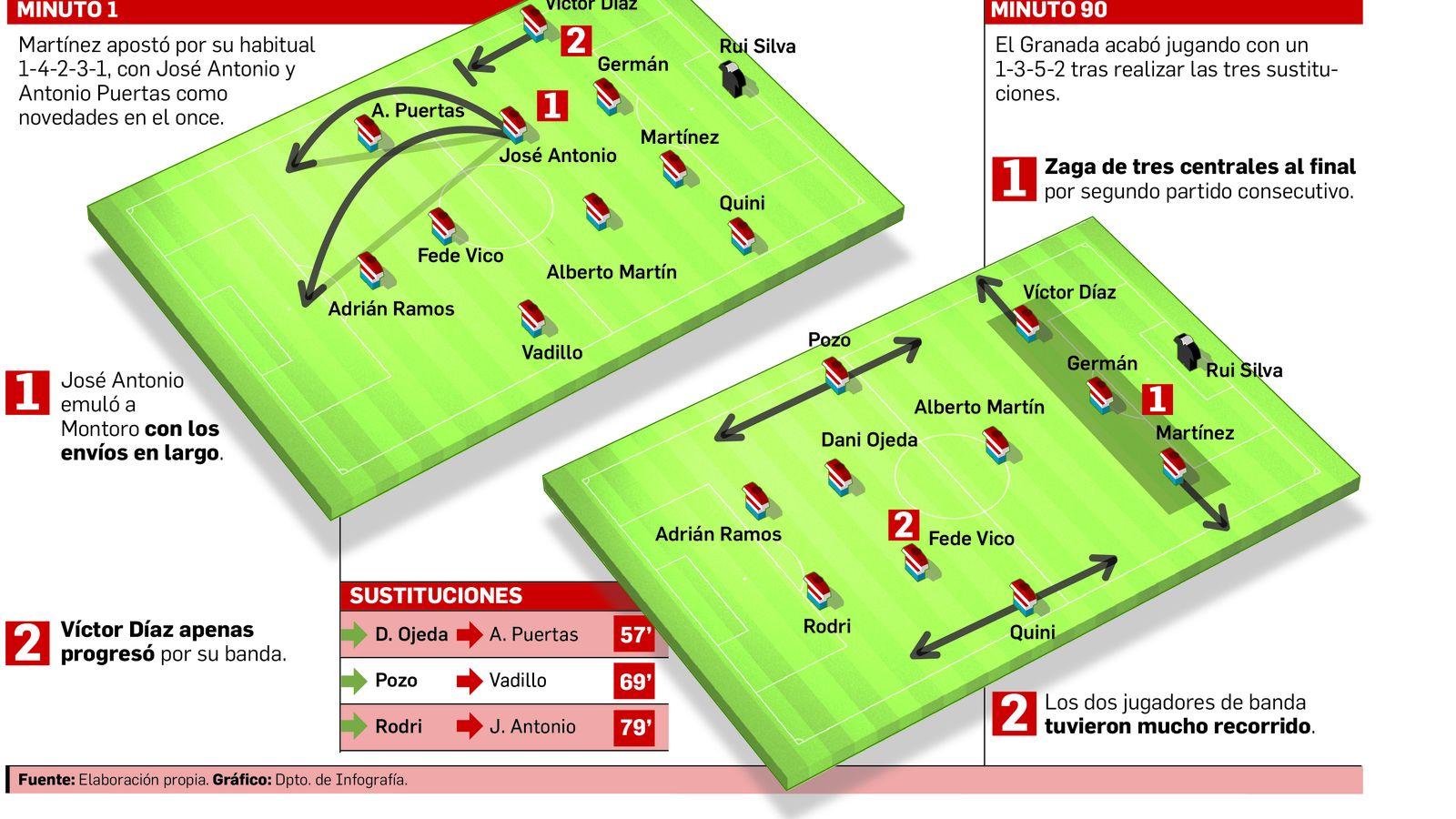 La Pizarra utilizada por Diego Martínez en el Sadar.