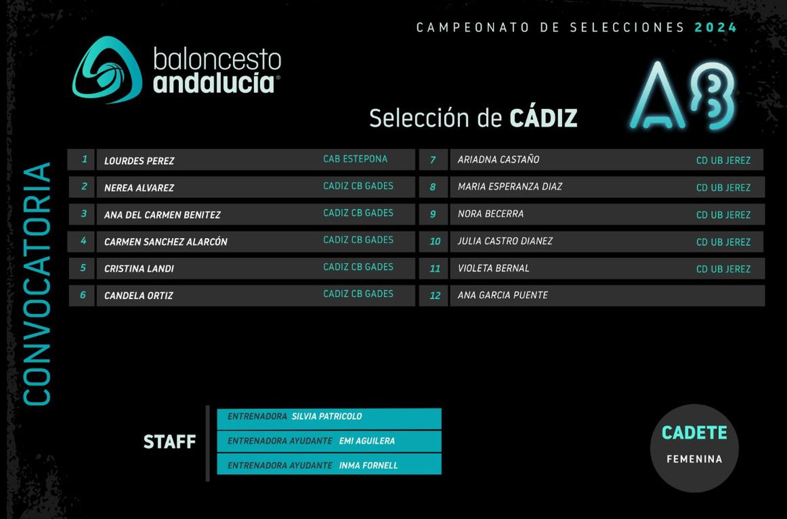 Convocatoria de la selección gaditana cadete fememina