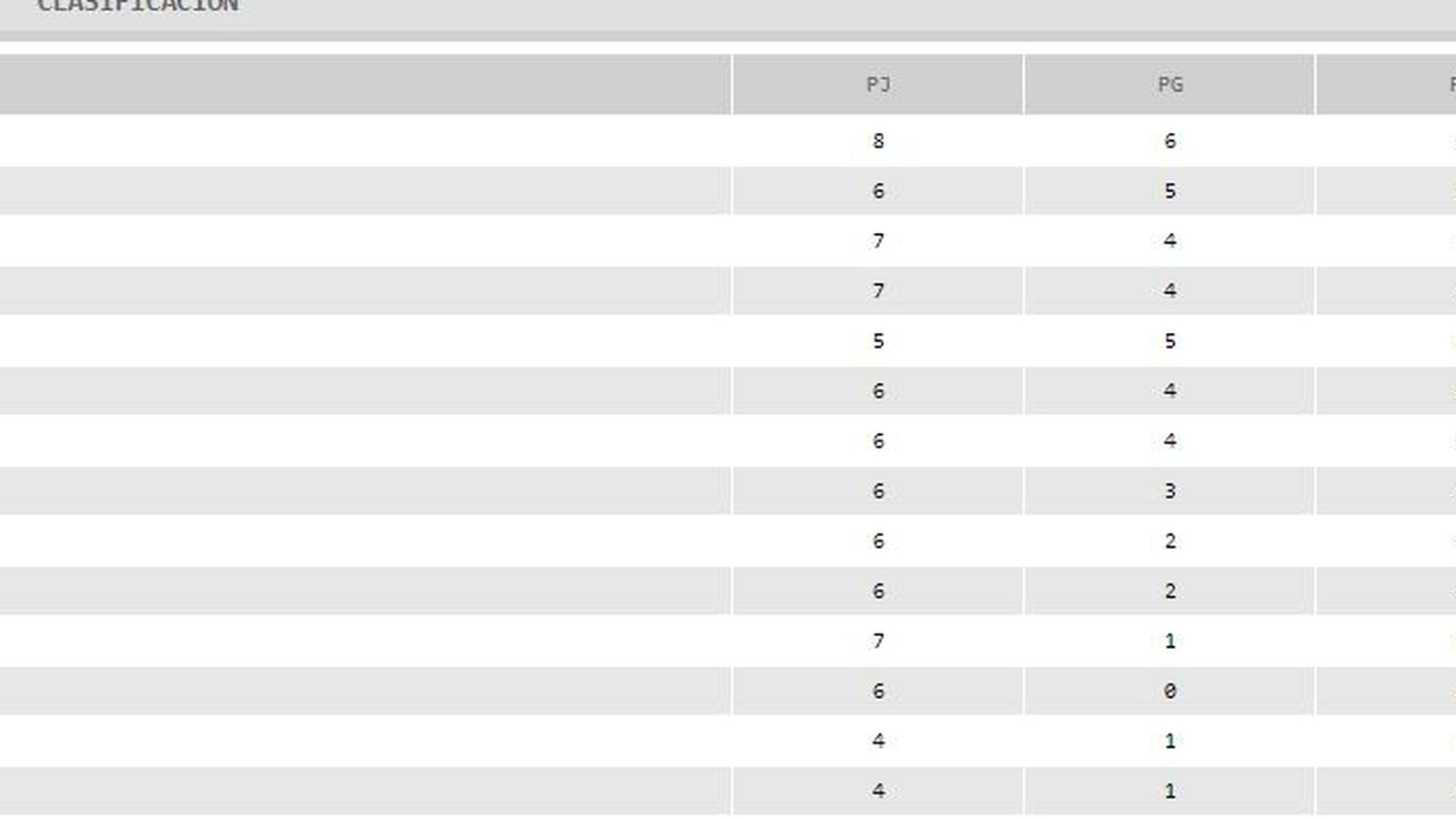Liga Femenina 2, Grupo B