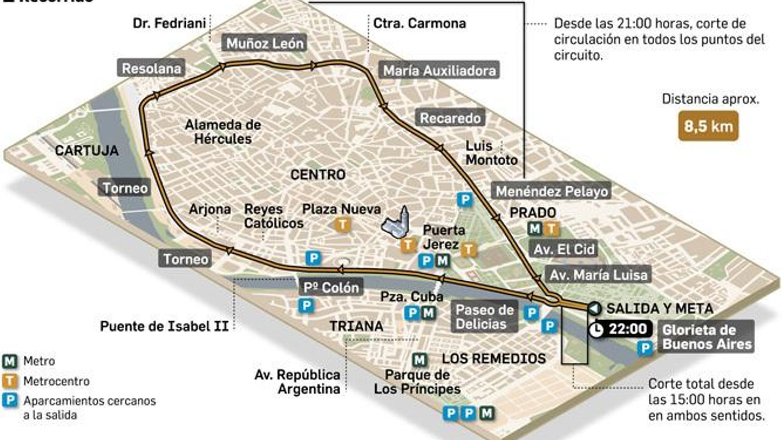 Recorrido. Fuente: IMD, Ayuntamiento de Sevilla.