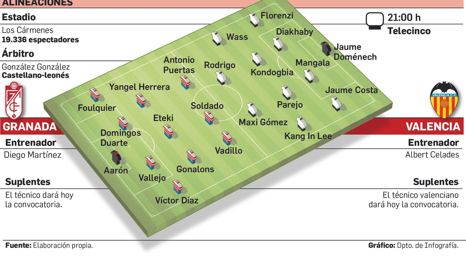 Posibles alineaciones de cara al duelo de este martes en Los Cármenes.
