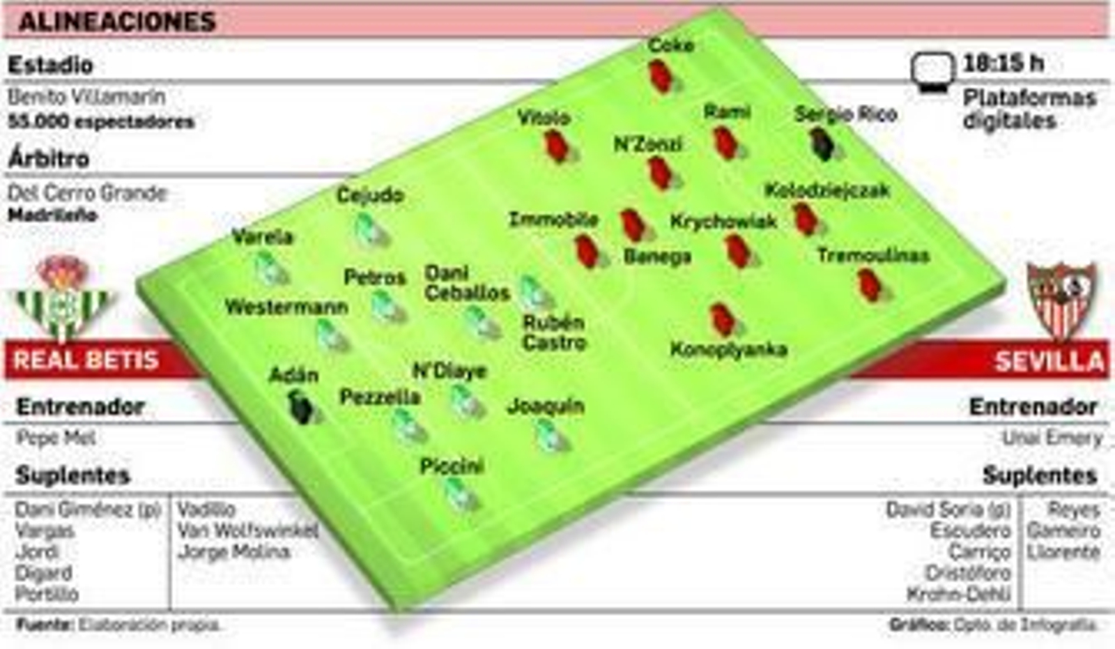Mel alecciona a Adán durante el entrenamiento bético en el Benito Villamarín.