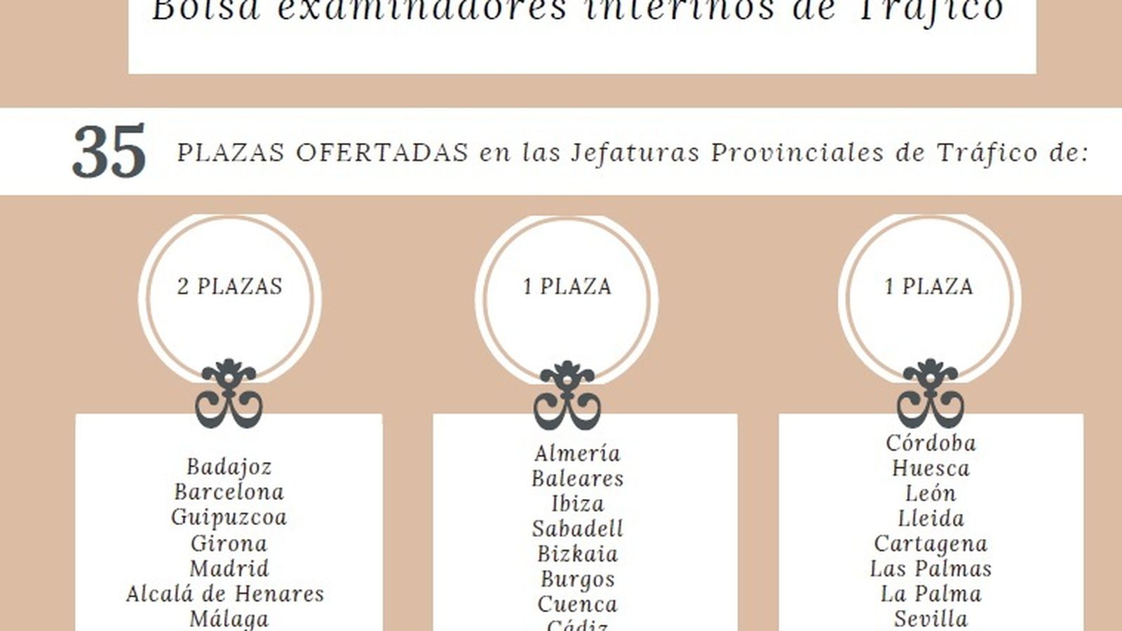 Distribución de la bolsa de examinadores interinos de Tráfico