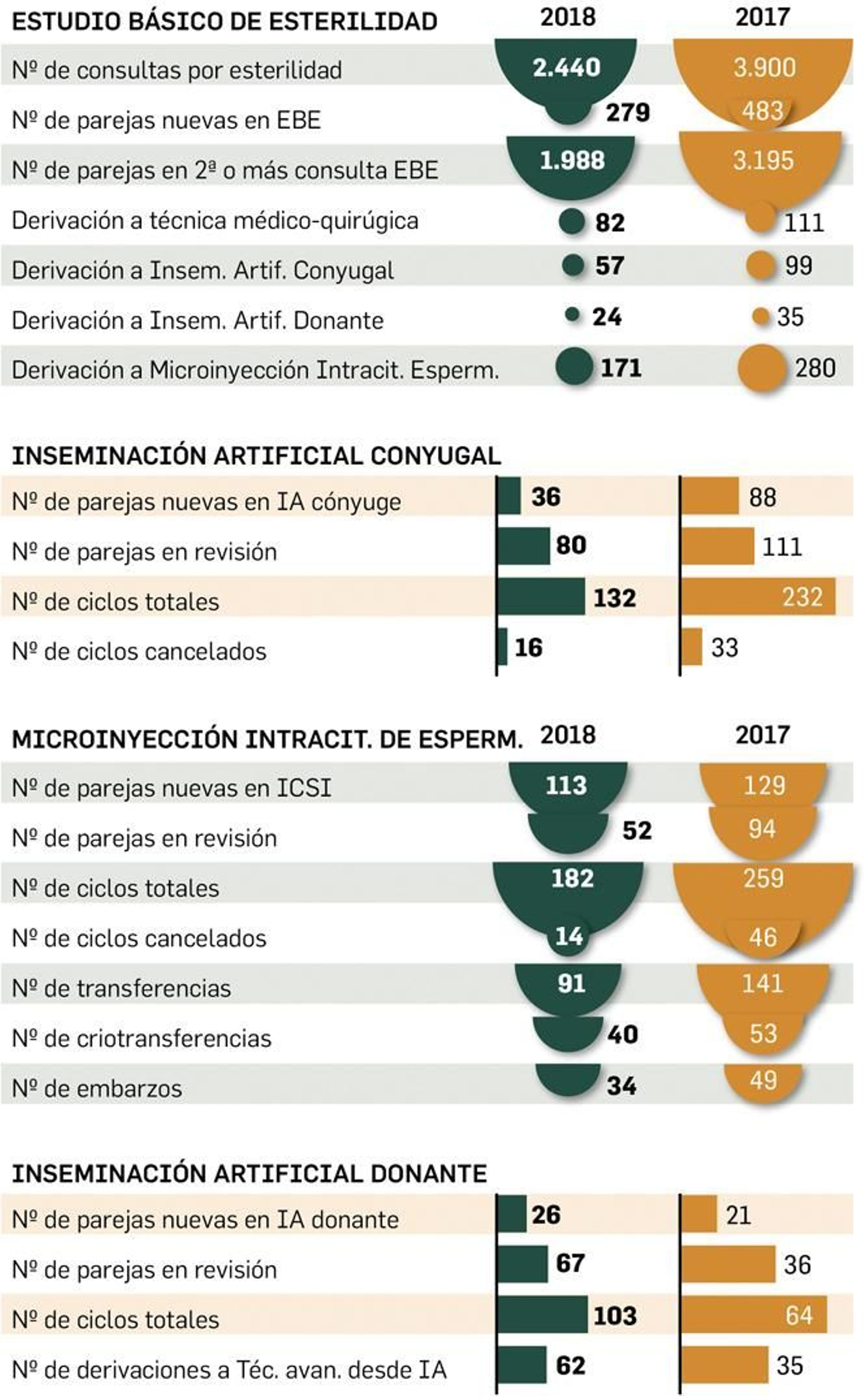 DATOS COMPLEJO HOSPITALARIO TORRECÁRDENAS DATOS COMPLEJO HOSPITALARIO TORRECÁRDENAS