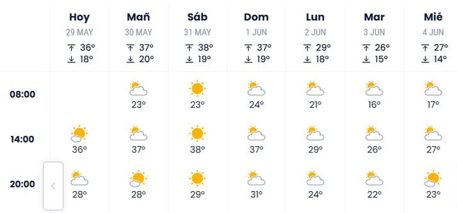 Pronóstico de eltiempo.es