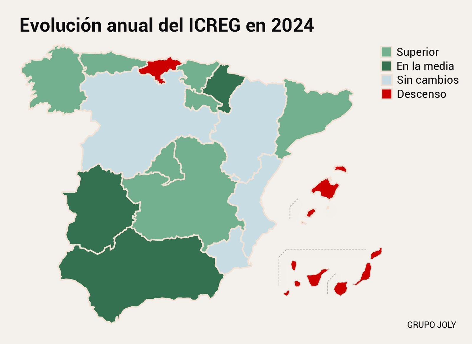 Evolución anual del ICREG por CCAA
