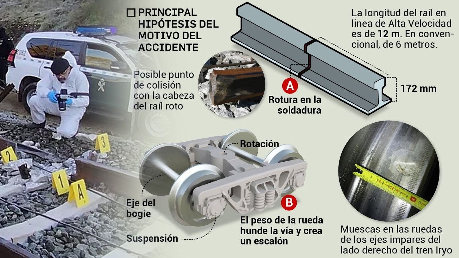 Principal hipótesis del motivo del accidente. Fuente: Comisión de Investigación de Accidentes Ferroviarios.