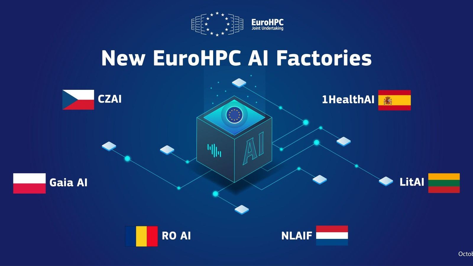 Nuevas fábricas de inteligencia artificial en Europa Nuevas fábricas de inteligencia artificial en Europa