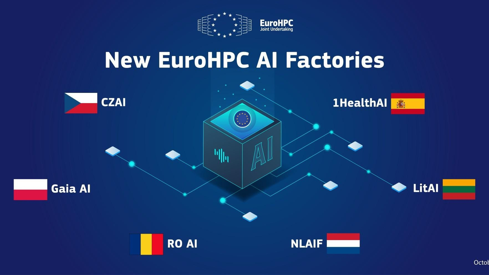 Nuevas fábricas de inteligencia artificial en Europa