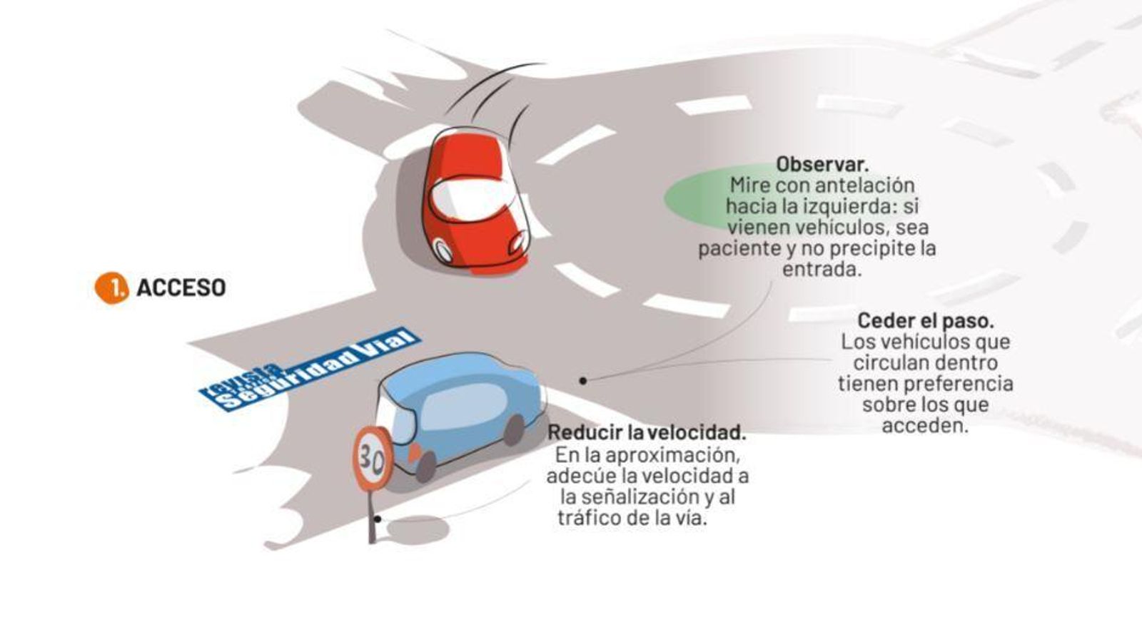Acceso a la glorieta, según la DGT.