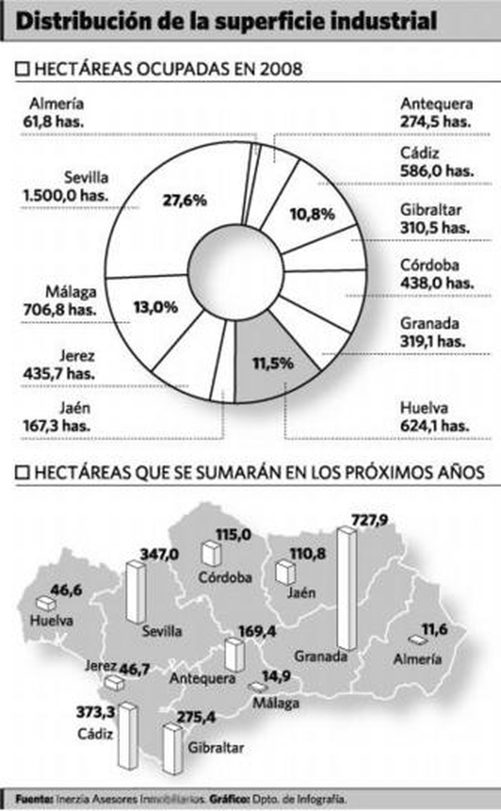 La capital onubense es una de las que tiene mayor superficie industrial
