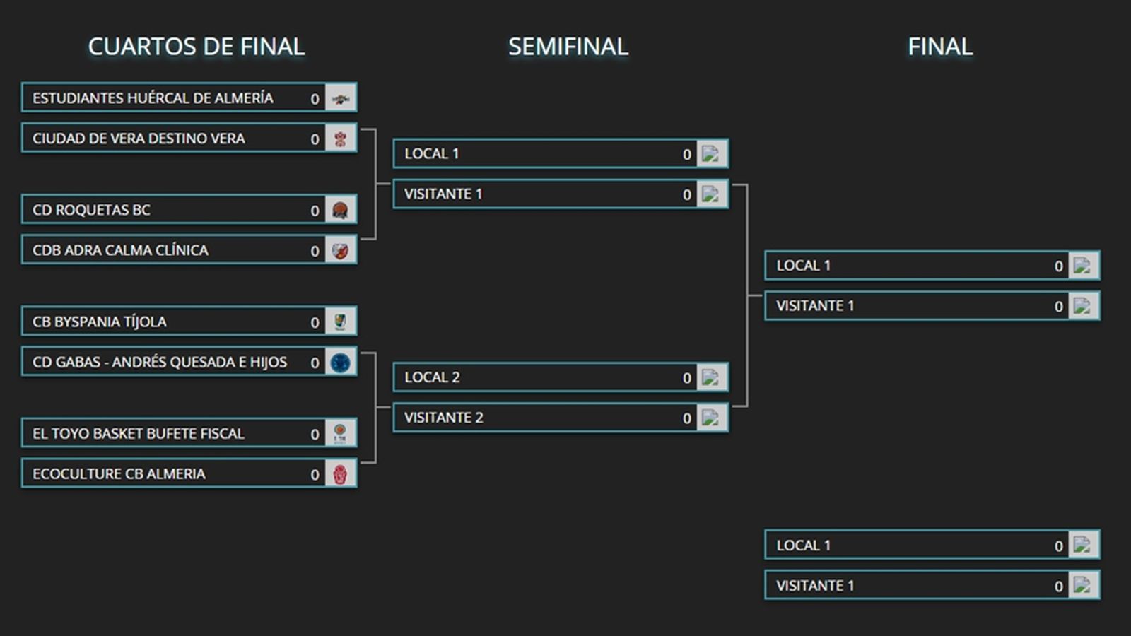 Cuadrante de la categoría masculina de esta competición.