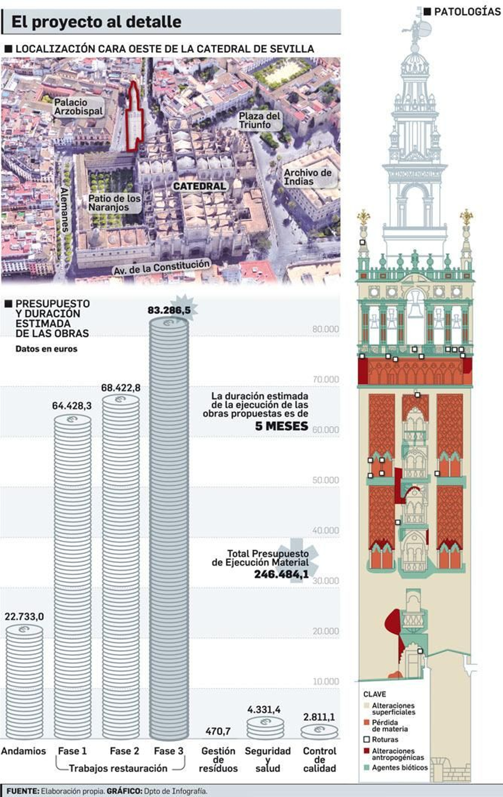 El proyecto al detalle
