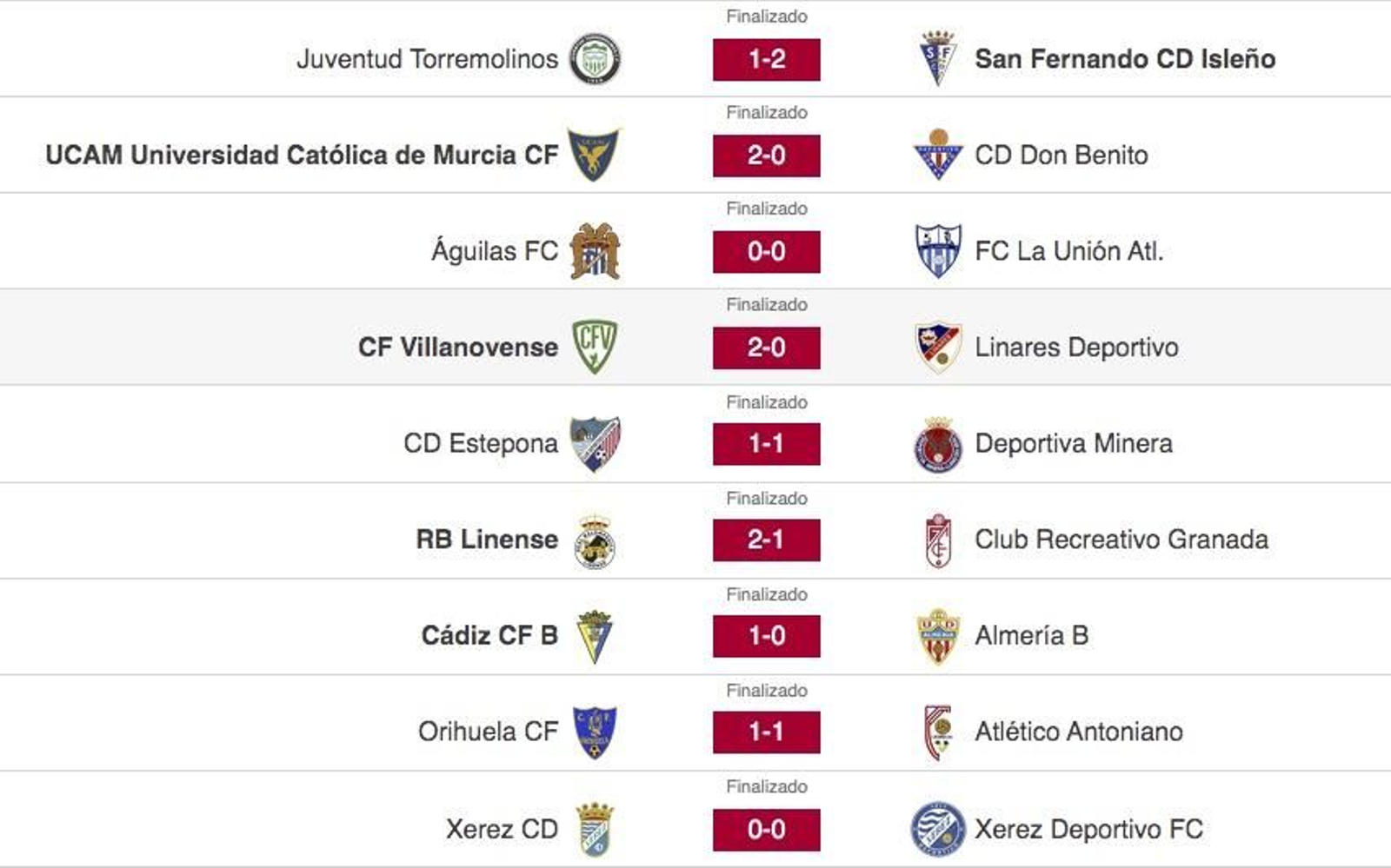 Resultados de la 16ª jornada