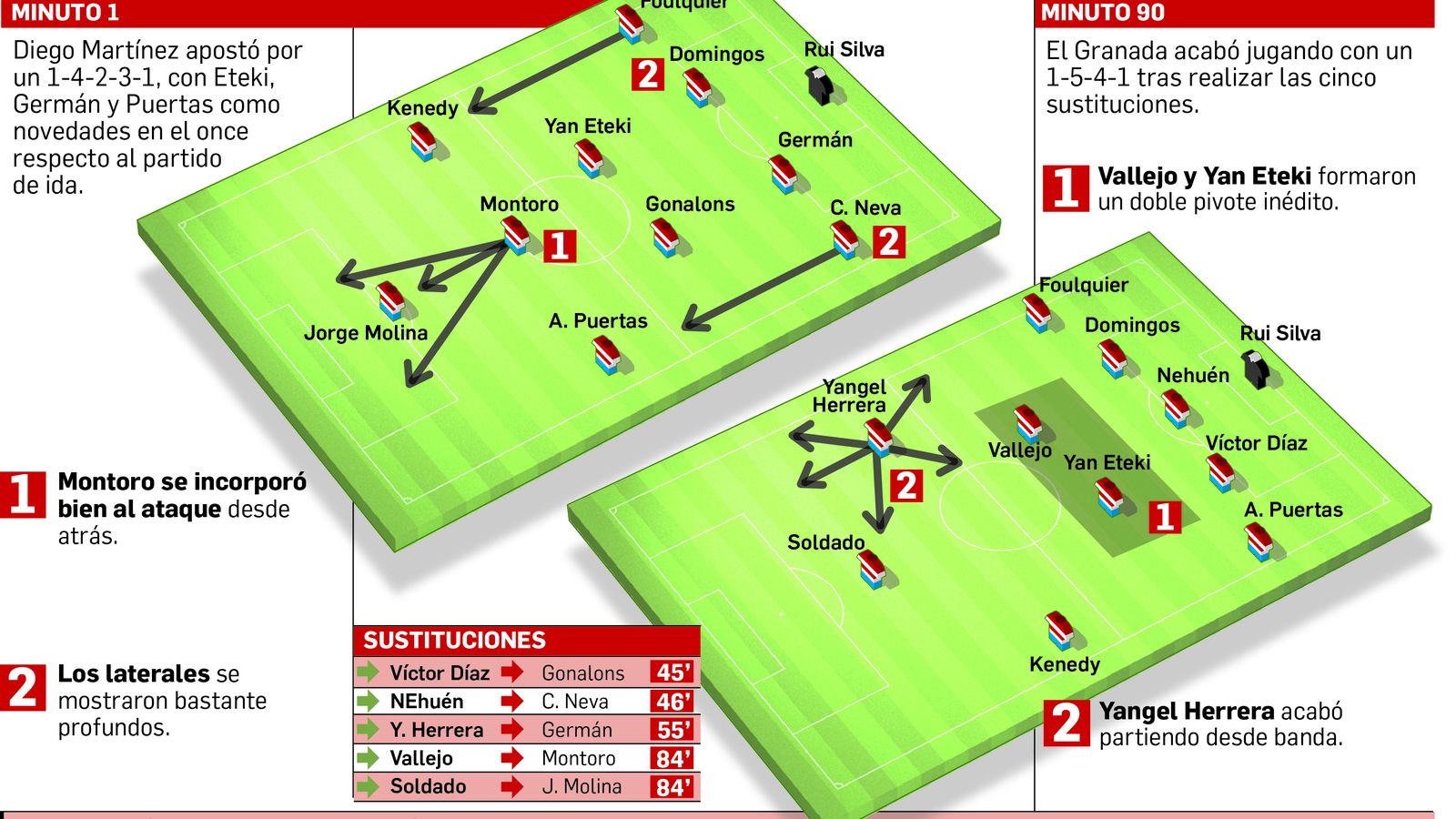 El Granada se ajustó a las necesidades.