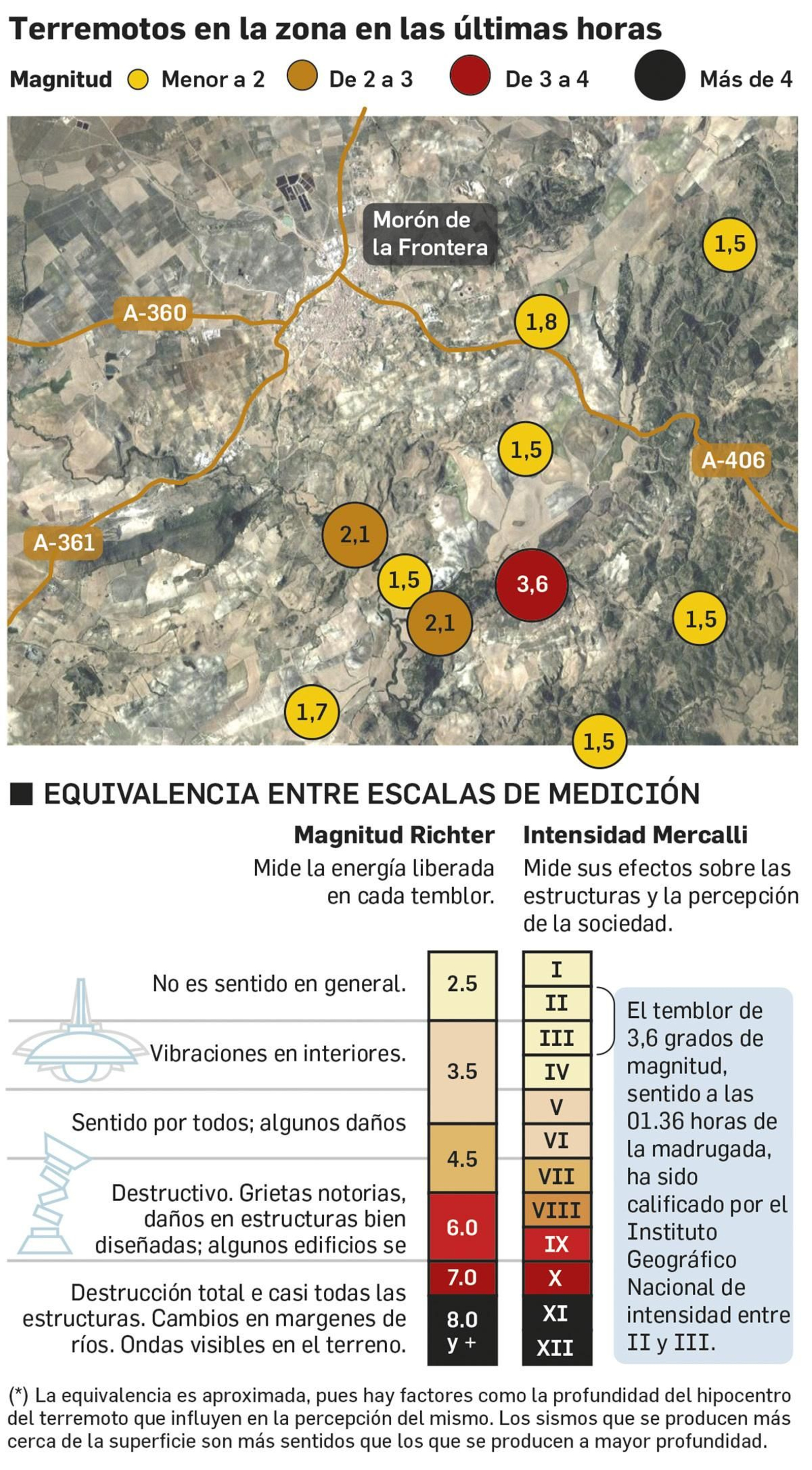 Localizador en el mapa del epicentro del terremoto en Morón y sus réplicas. Fuente: ING.