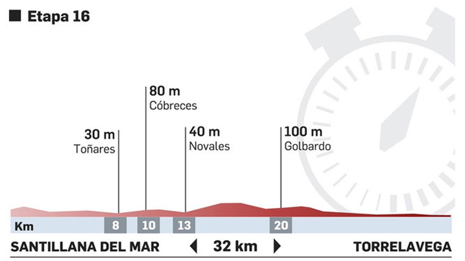 Etapa 15 de la Vuelta 2018. Fuente: lavuelta.es