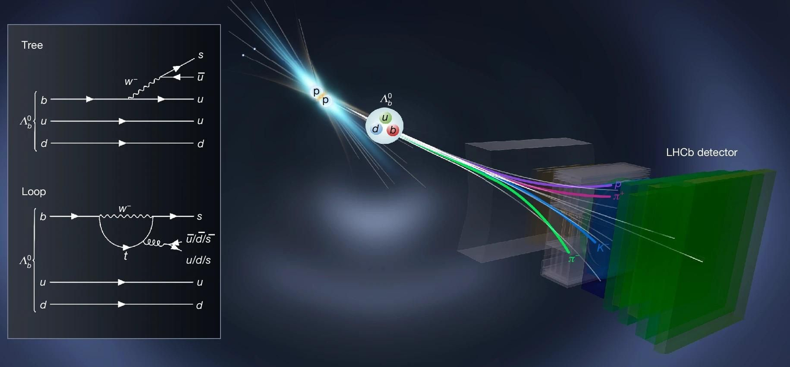 El CERN avanza para entender por qué hay más materia que antimateria en el universo