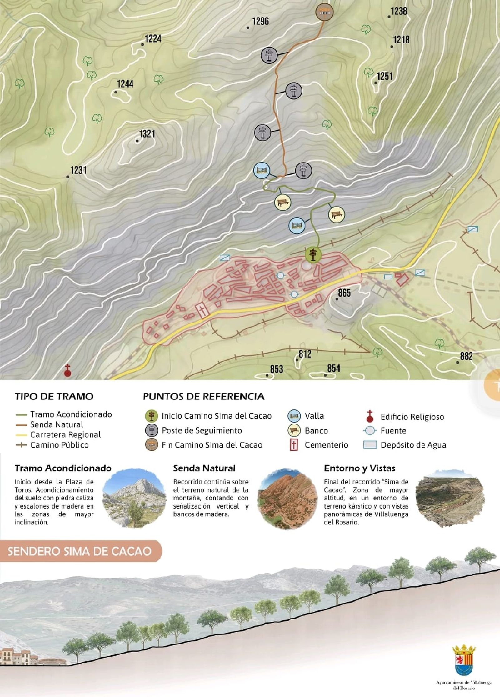 El sendero de la Sima del Cacao