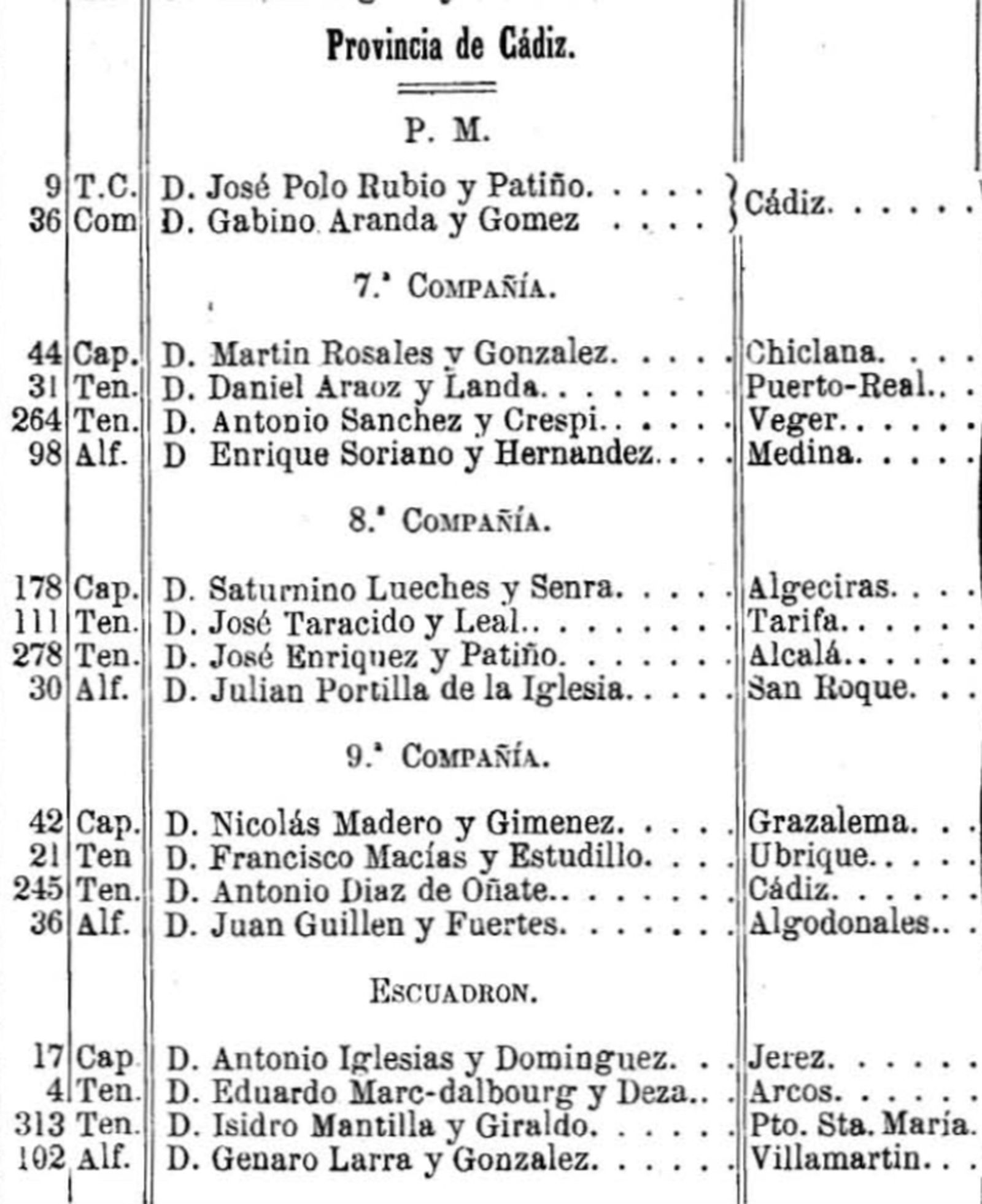 El escalafón de las Comandancias de la provincia de Cádiz en 1872.