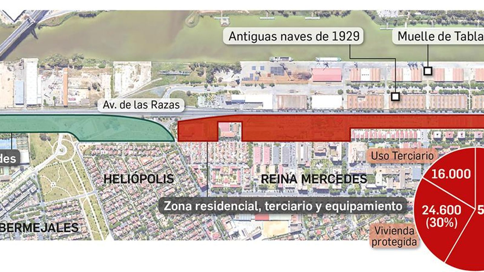 Los nuevos usos que tendrá la parcela del Puerto en la avenida de Las Razas.