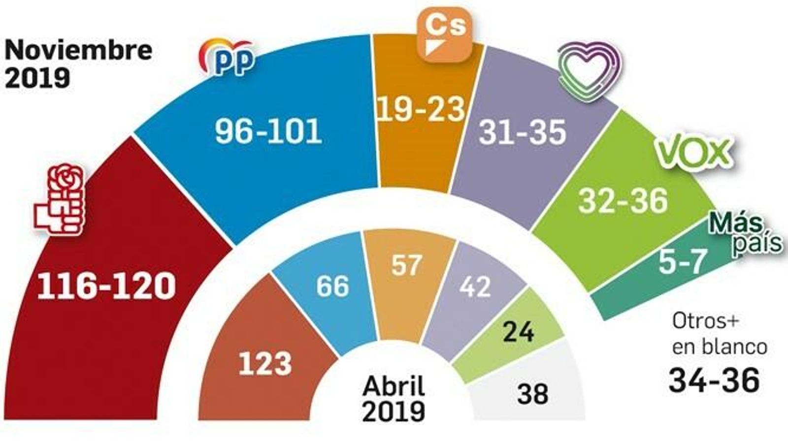 Encuesta Ipsos Encuesta Ipsos