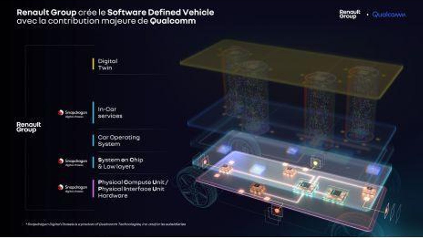 Con Qualcomm, Renault desarrollará una nueva plataforma eléctrica abierta denominada SDV.