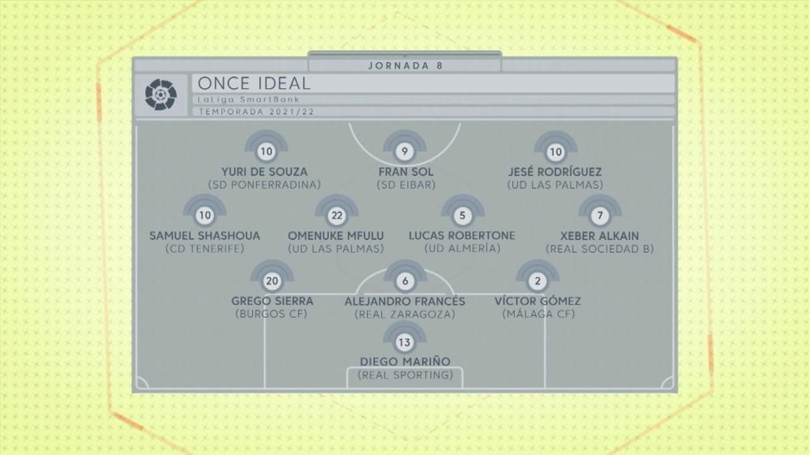 Once ideal de la jornada 8 en LaLiga SmartBank