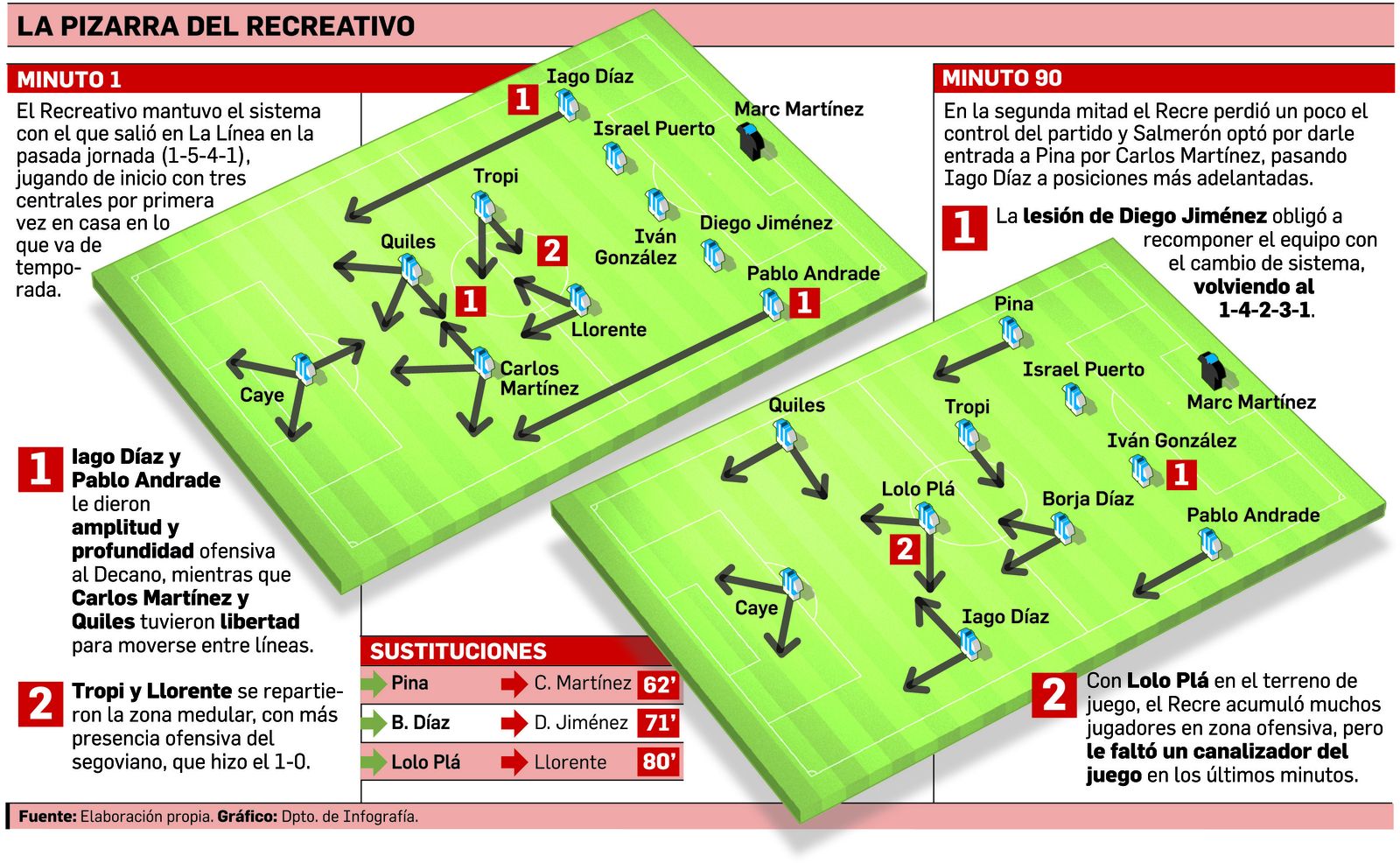 El árbitro rompe la pizarra