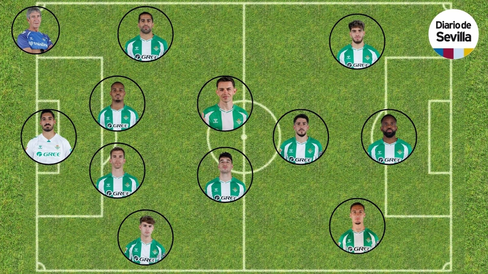 Once probable del Betis ante el Mallorca