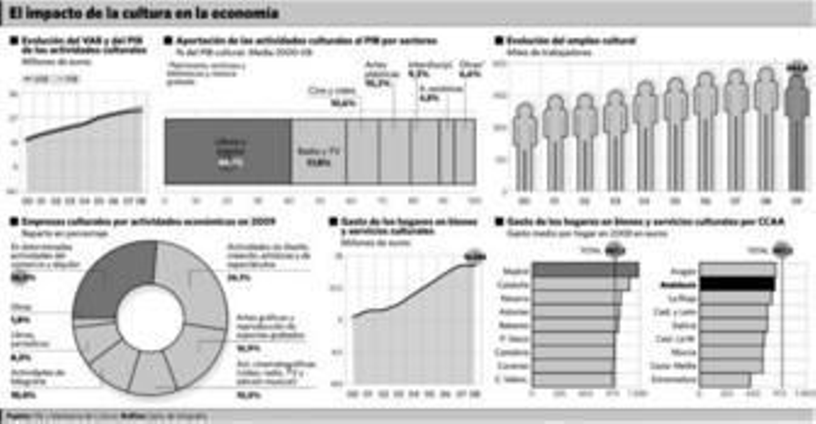 Gigante mediático, gusano económico