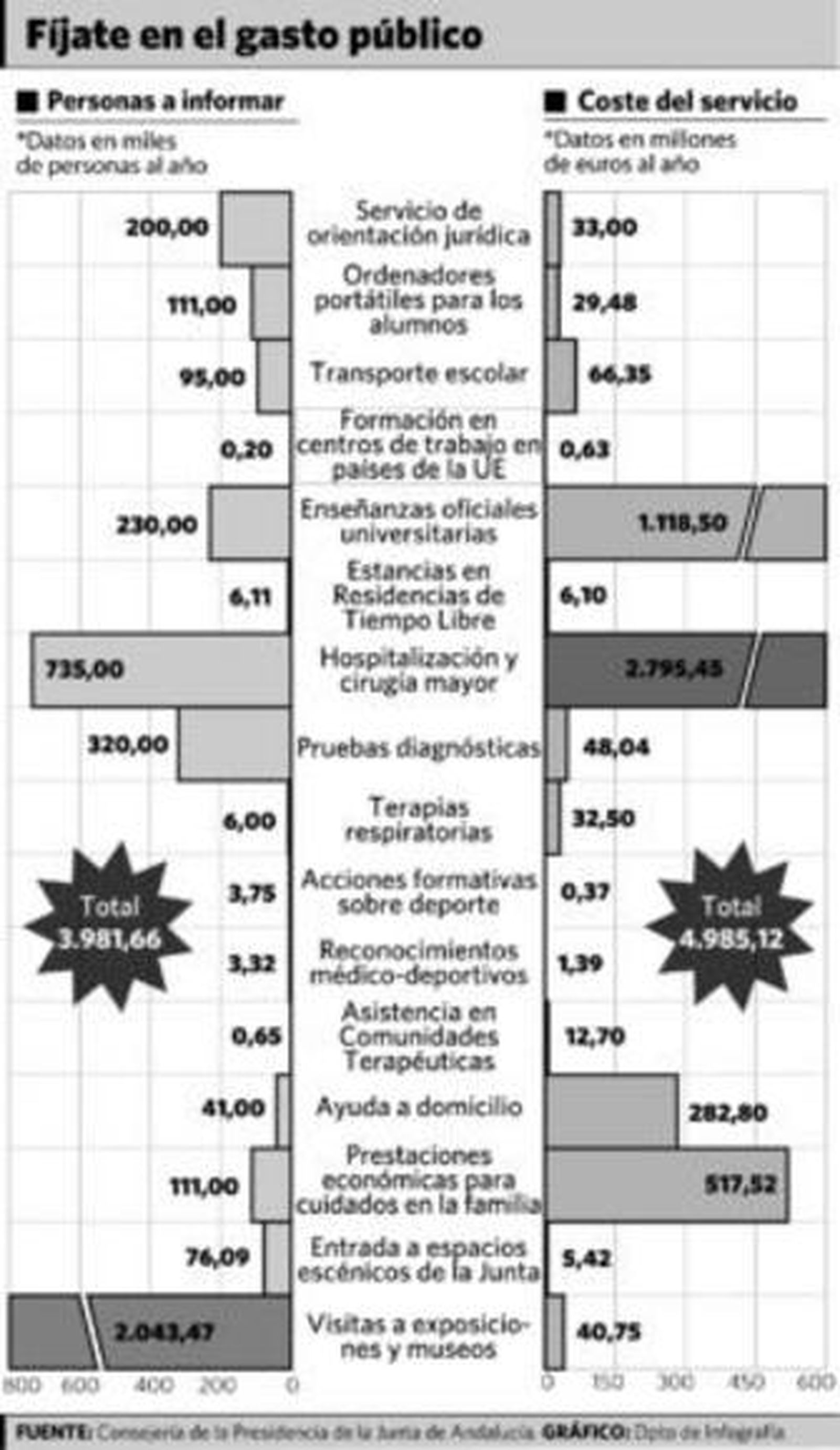 El coste de 16 servicios públicos se divulgará en 'facturas sombra'