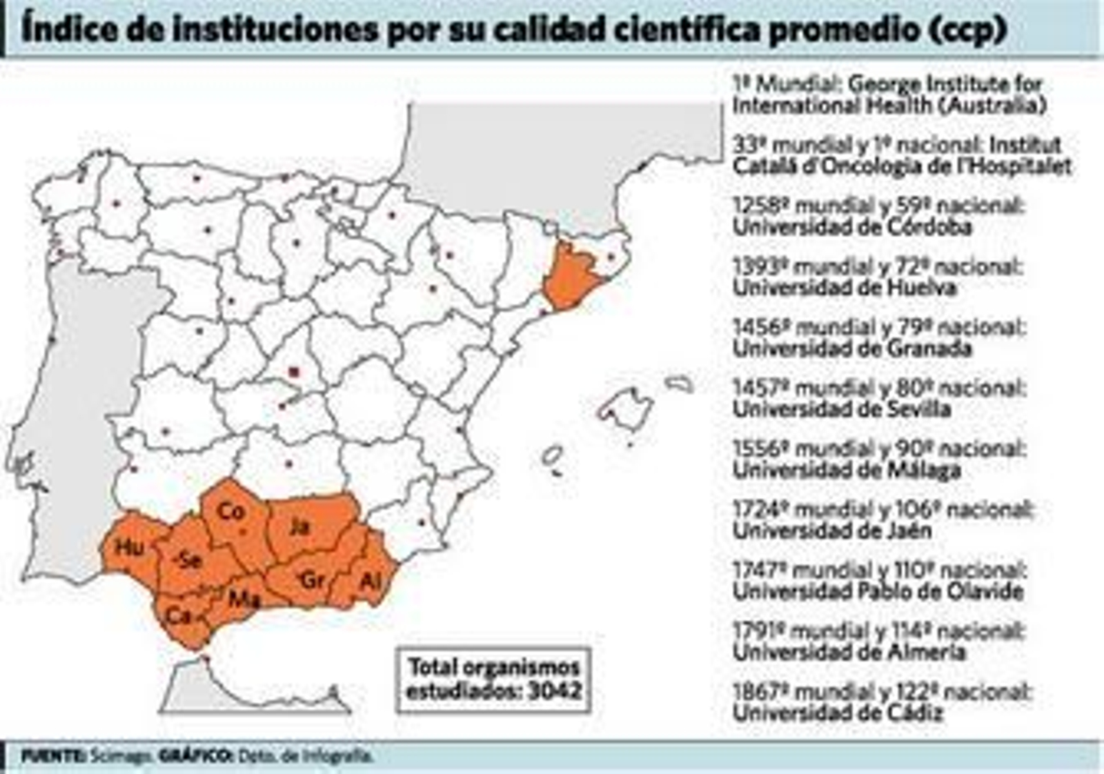 La UHU es la segunda universidad de más influencia ante la comunidad científica La UHU es la segunda universidad de más influencia ante la comunidad científica
