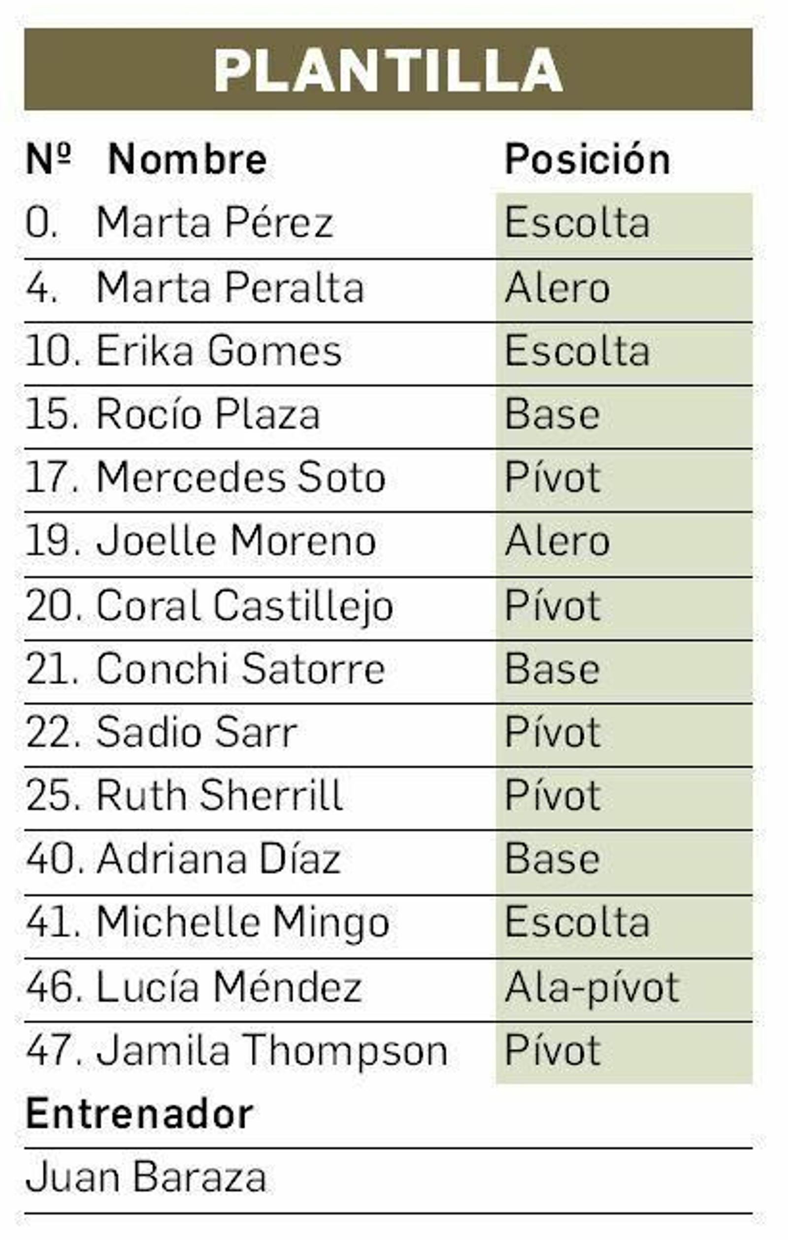 Plantilla del CAB Estepona.