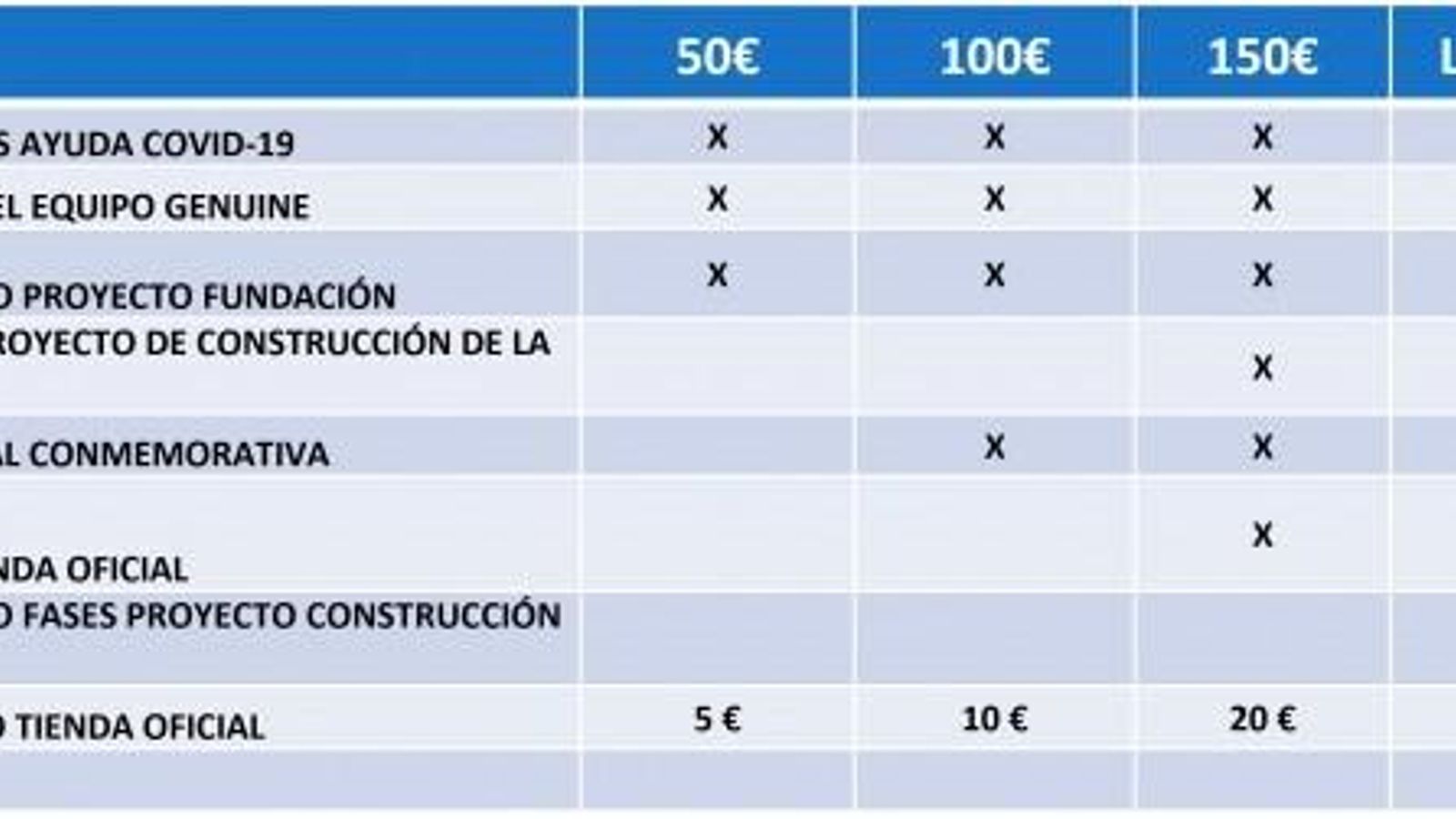 Patronos malaguistas