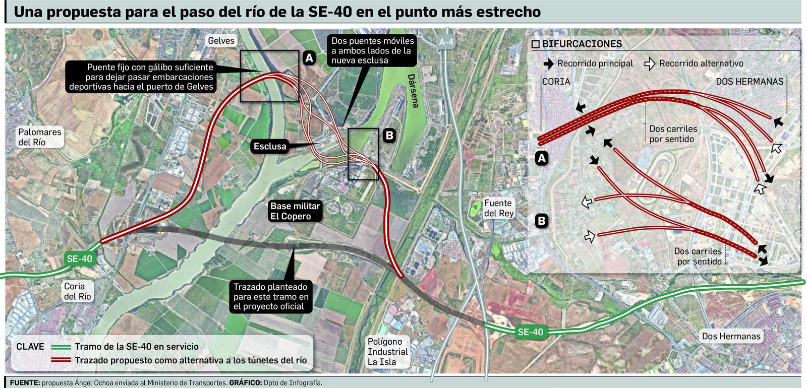 La esclusa del Puerto cuenta también con puentes móviles.
