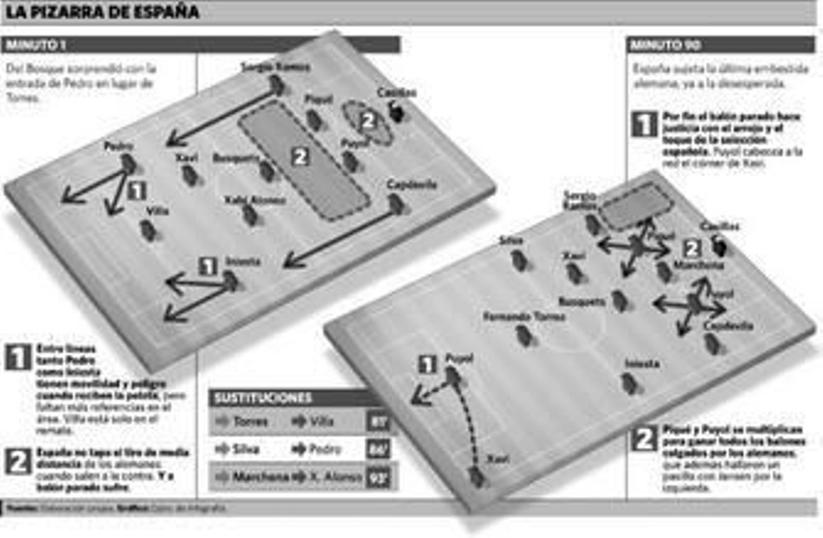 Si insistes, igual llega el gol en un córner
