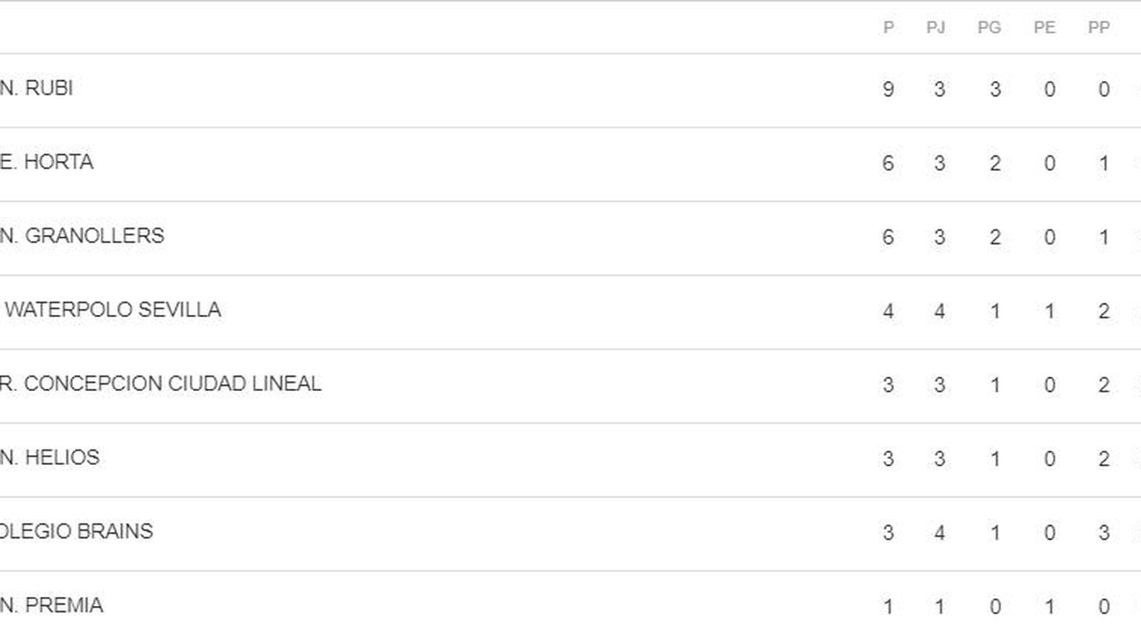 Primera División waterpolo