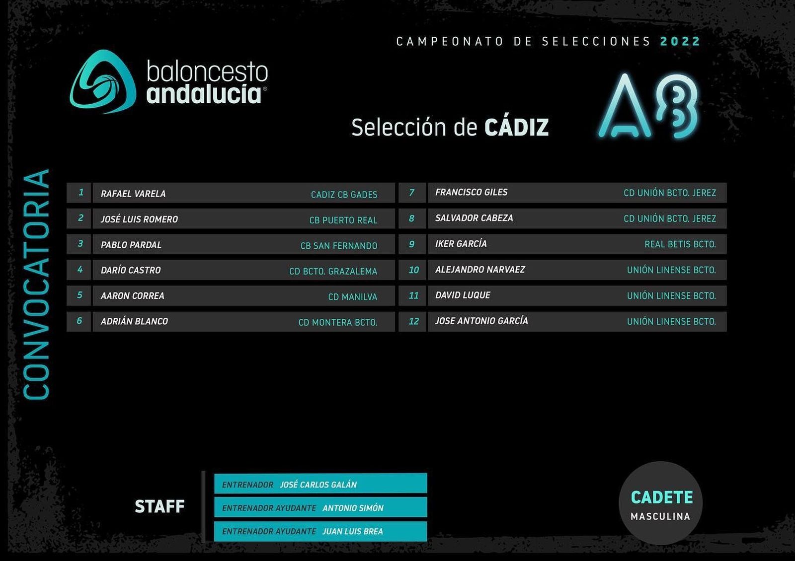 La convocatoria de la Gaditana cadete