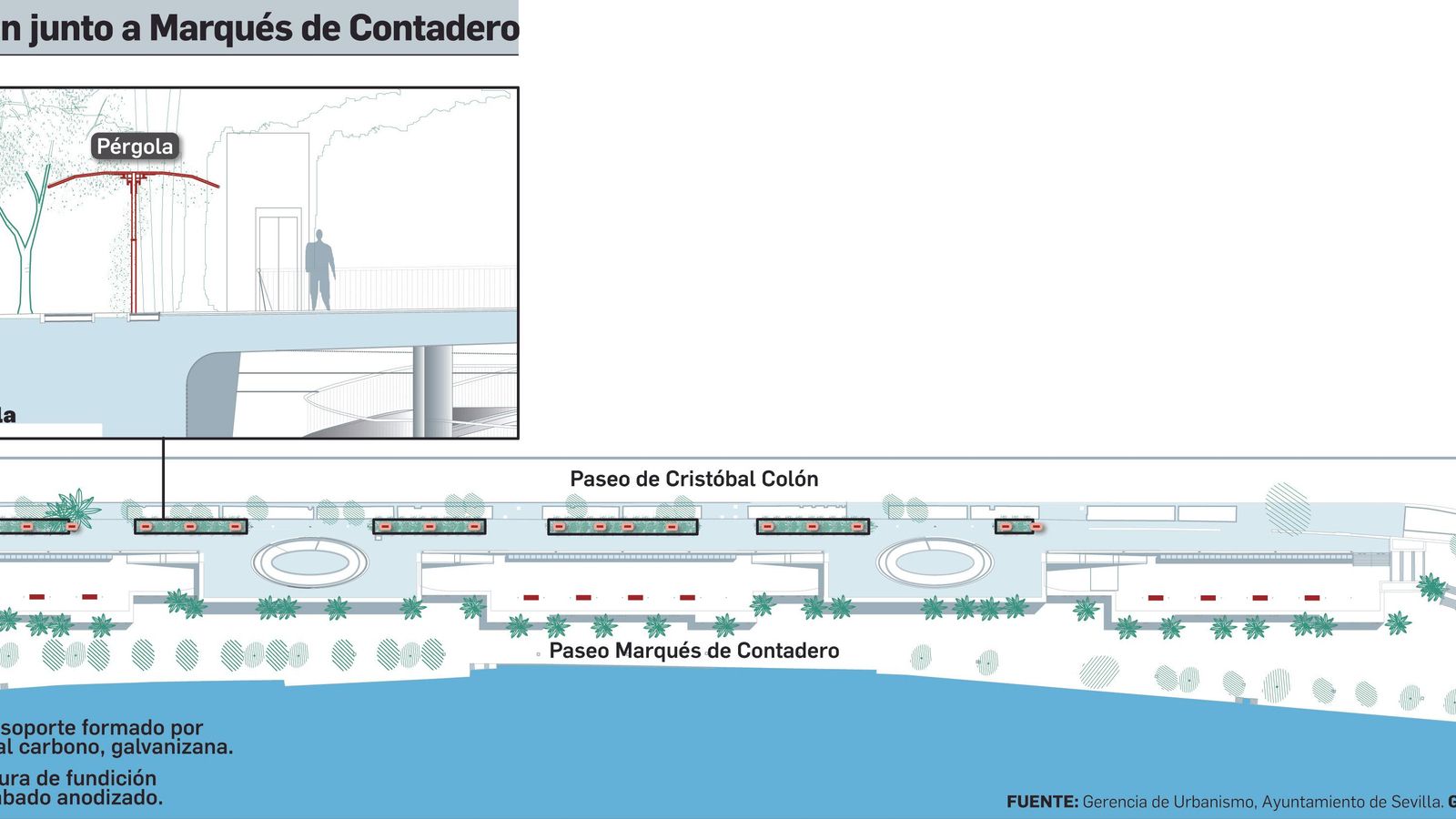 Reordenación junto a Marqués de Contadero.