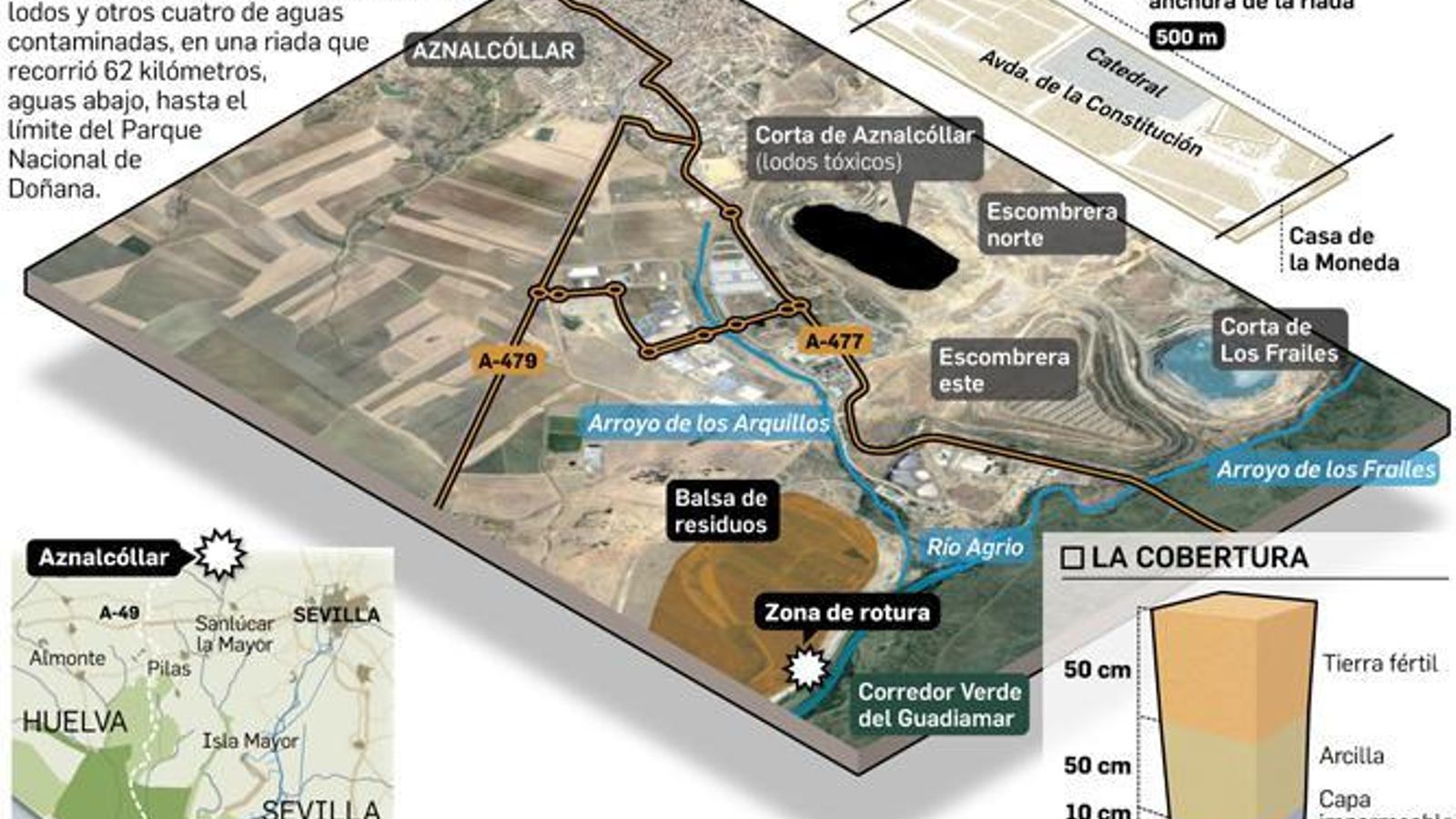 Datos sobre el desastre de Aznalcóllar.