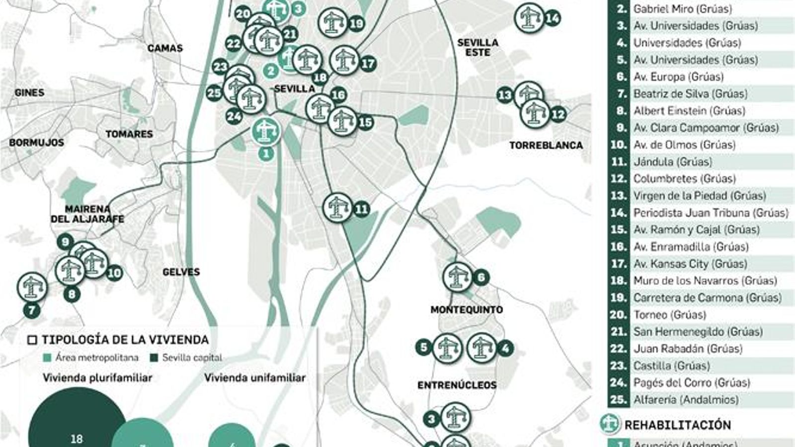Mapa de la actividad inmobiliaria