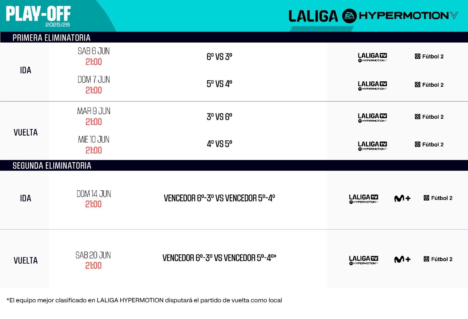 Ya hay días y horas para las eliminatorias de ascenso a Primera
