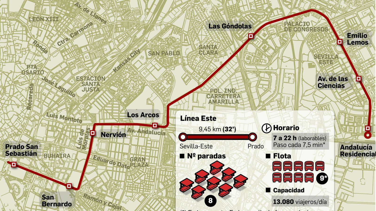 FUENTE: Tussam. GRÁFICO: Dpto. de Infografía.