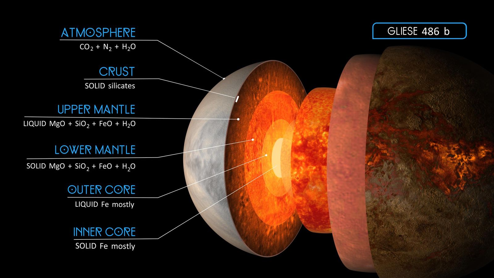 Modelo del interior de Gliese 486 b